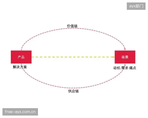 场景化营销植入生活服务，延伸体育消费价值链